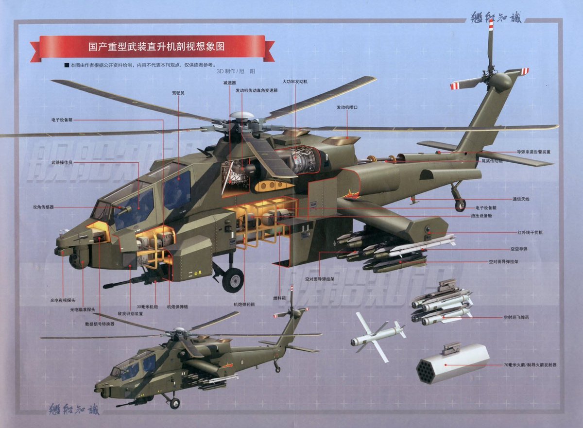 TRUFAULT's tweet image. El Z-21 es el nuevo #helicóptero de ataque de #China, que competirá con el AH-64 #Apache norteamericano y el Mi-28 #Havoc ruso.
El #armamento, alojado en seis pilones subalares, incluye #misiles aire-aire de corto alcance, como el PL-90 e incluso el moderno PL-10.
🇨🇳🚁
#WW3