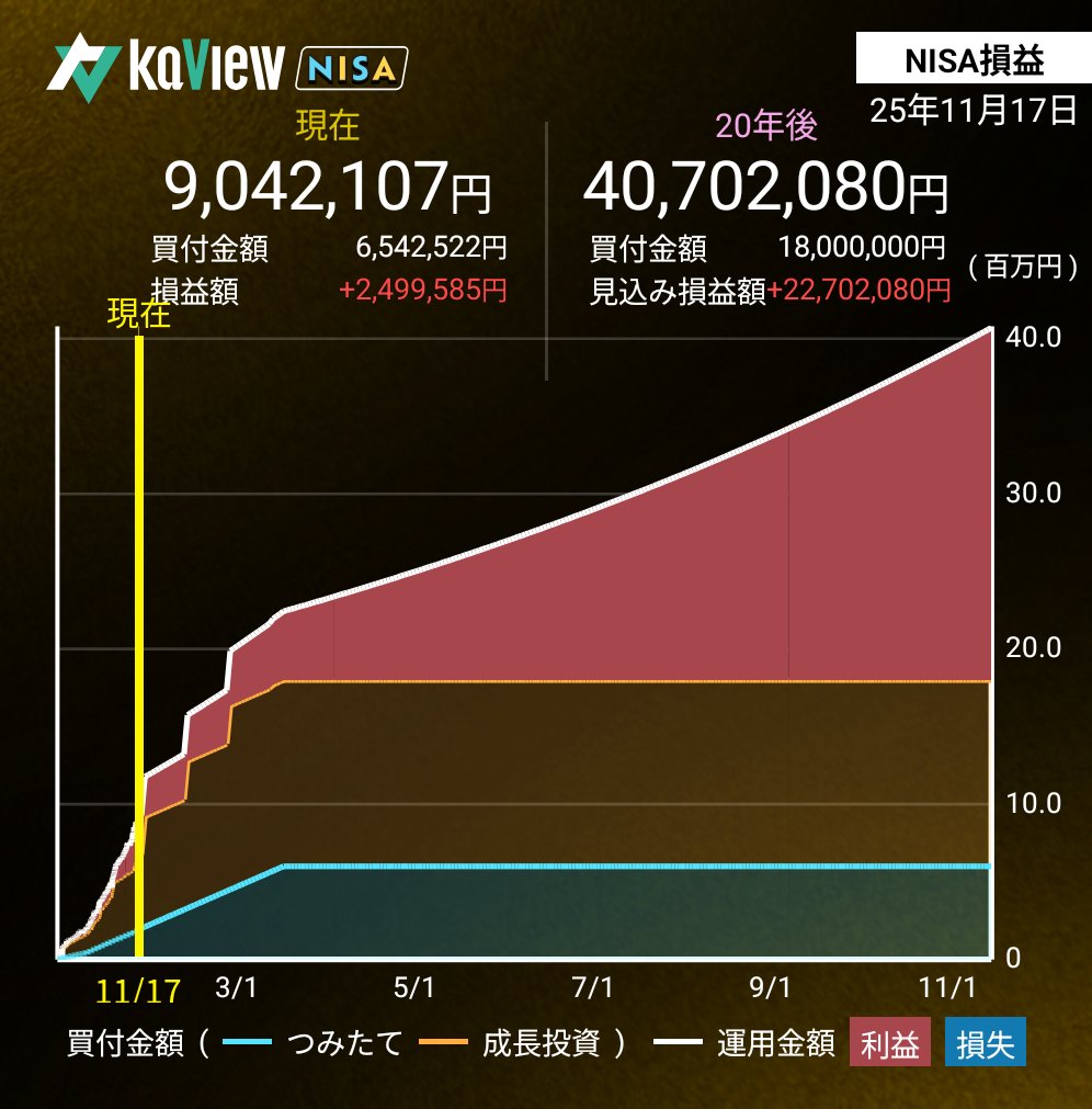 ダエグ@資産倍増計画中📈（長期） (@syufuotto) / Posts / X