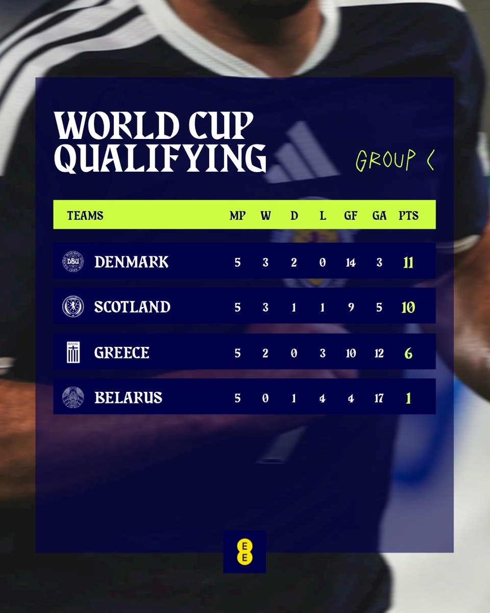 Scotland National Team tweet media