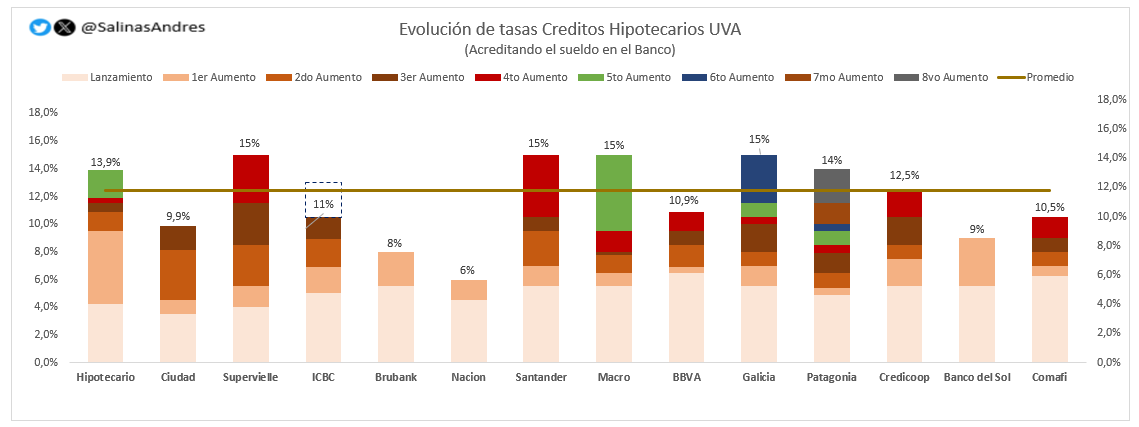 Salinas Andrés tweet media