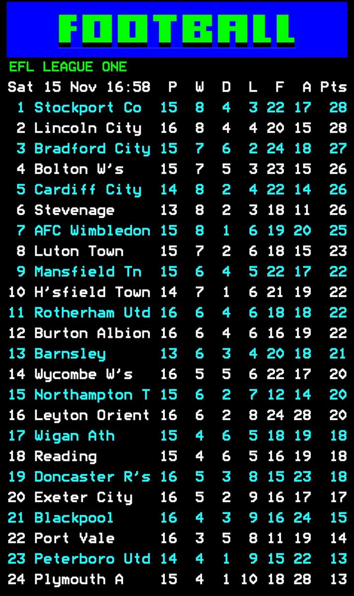 Rob23go's tweet image. That&apos;s my sort of football match.
Murky damp conditions. 
Skiddy surface under the floodlights. 
A near full Sincil Bank. 
Dodgy decisions, but at least we didn&apos;t have VAR.
A @LincolnCity_FC team, now above, way bigger clubs than us in the table.
Great times to be an Imp.
🔴⚪️