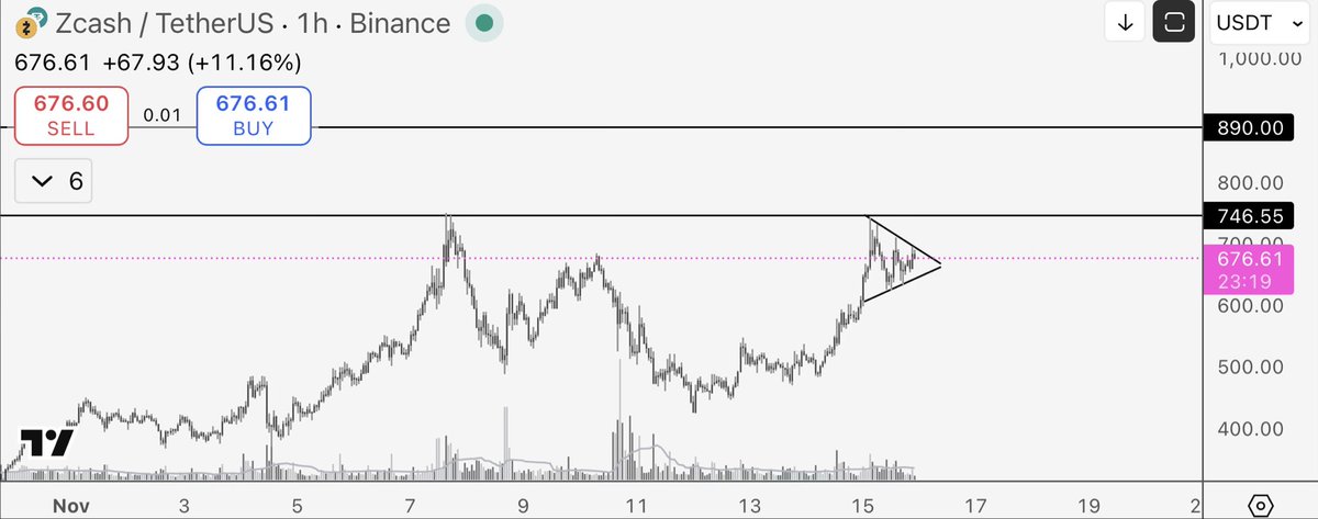 $ZEC

Surely not right?