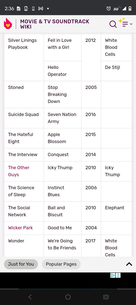 AshNetherwood's tweet photo. @Scoobydooobyd @secretsalesrep1 @consequence Partial list of that "one" song and "movie".  Good luck coming out from underneath that rock some day https://t.co/3it6QOIiig