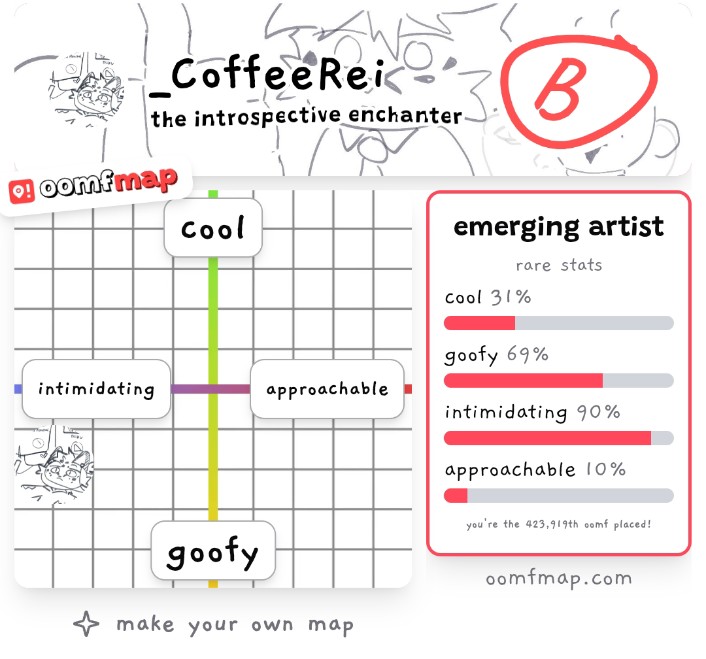 Intimidating your ass
Also 69% goofy 😌