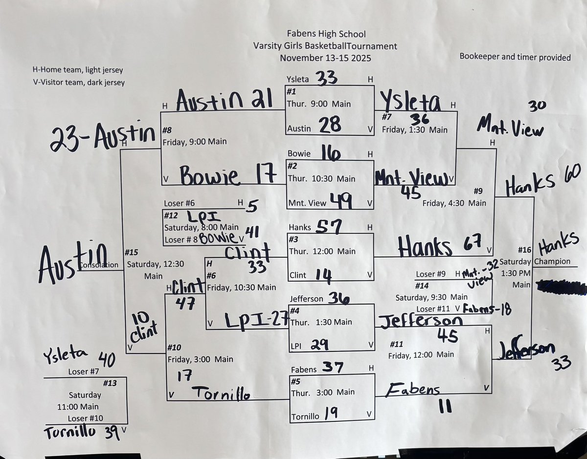 Our 2025 Fabens Varsity Girls Basketball Tournament comes to an end and thank you to all teams that participated and congratulations to Lady Knights and Coach Padilla for being our 2025 Champions <a href="/FabensISD/">Fabens Independent School District</a> <a href="/Fchavezeptimes/">Felix Chavez</a> <a href="/HanksLadyBB/">Hanks Lady Knights Basketball</a>