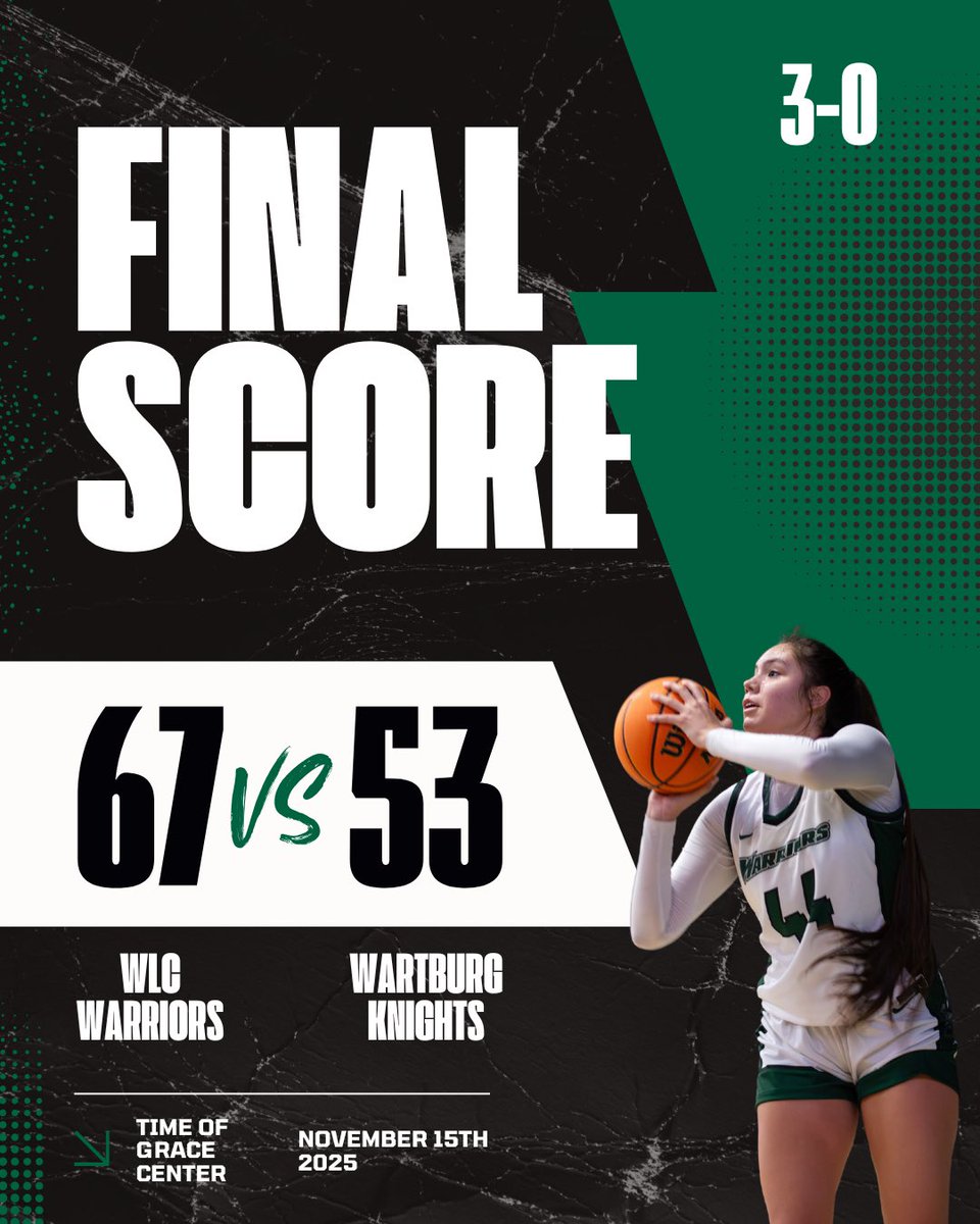 WLC_WBB's tweet photo. Your Lady Warriors improve to 3-0 against THREE teams receiving Top 25 Votes in the preseason polls. ⚔️💚 A great start to the season, and lots more to come! #ArmorUp https://t.co/yiD0bMPRUO