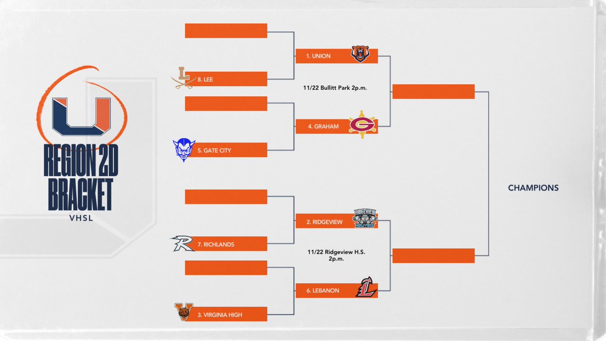 Updated Region 2D Bracket.