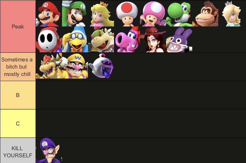 FlowerPwer89's tweet image. Decided to make a tier list of the major characters
