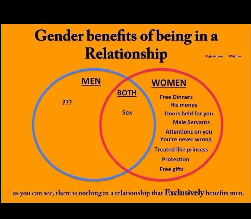 Gender benefits of being in a relationship