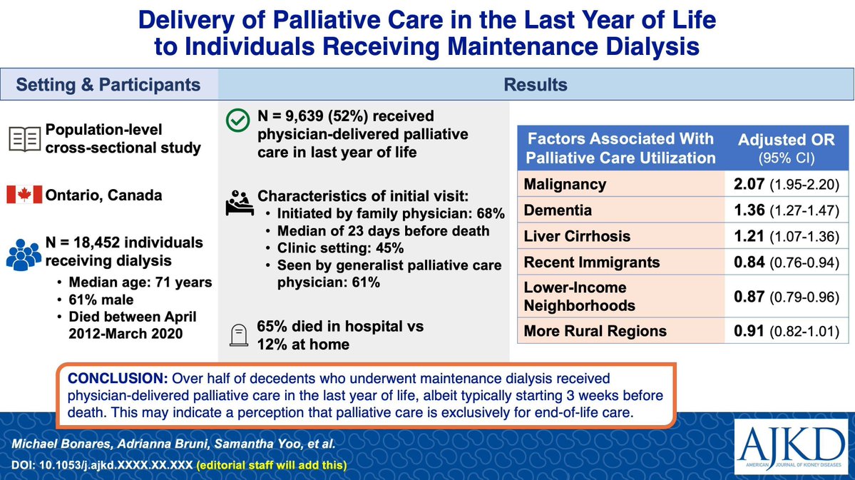 AJKDonline's tweet image. Delivery of Palliative Care in the Last Year of Life to Individuals Receiving Maintenance Dialysis: A Population-Level Cross-Sectional Study 

bit.ly/Bonares25OI #OpenAccess

@PTanuseputro 

#CKD #VisualAbstract