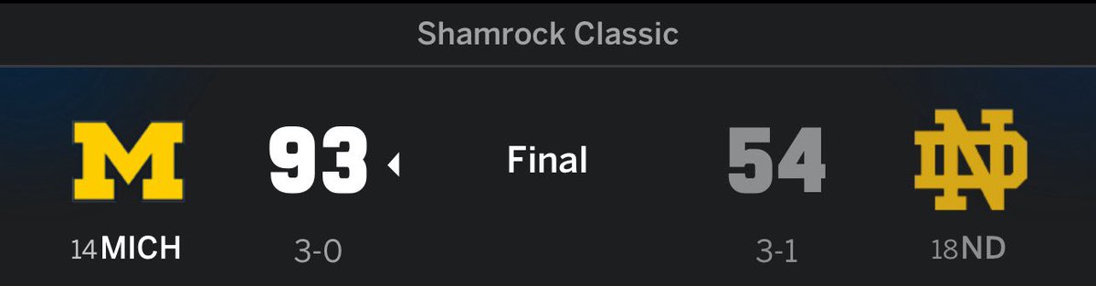 No. 14 Michigan beats No. 18 Notre Dame by 39 points. 🫣