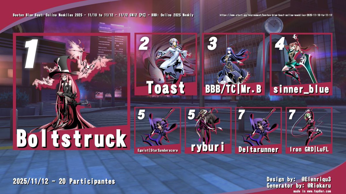 Here is your #UNI2 Top 8 for this week! See you all next Wednesday.

🏆<a href="/boltstruck/">Boltstruck</a>  
🥈<a href="/ToastWtfFTW/">Toast</a> 
🥉<a href="/MrB_SSB/">Mr. B</a>  
4️⃣sinner_blue       
5️⃣<a href="/StarXunderscore/">Star_ ☄️@FF 26</a>  
5️⃣ryburi  
7️⃣<a href="/Deltarunner1105/">Deltarunner</a>  
7️⃣<a href="/LuFL_FGC/">IRN GRD | LuFL</a>