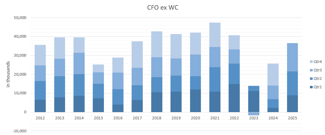 New CFO is doing a good job so far in Trubridge 🍀