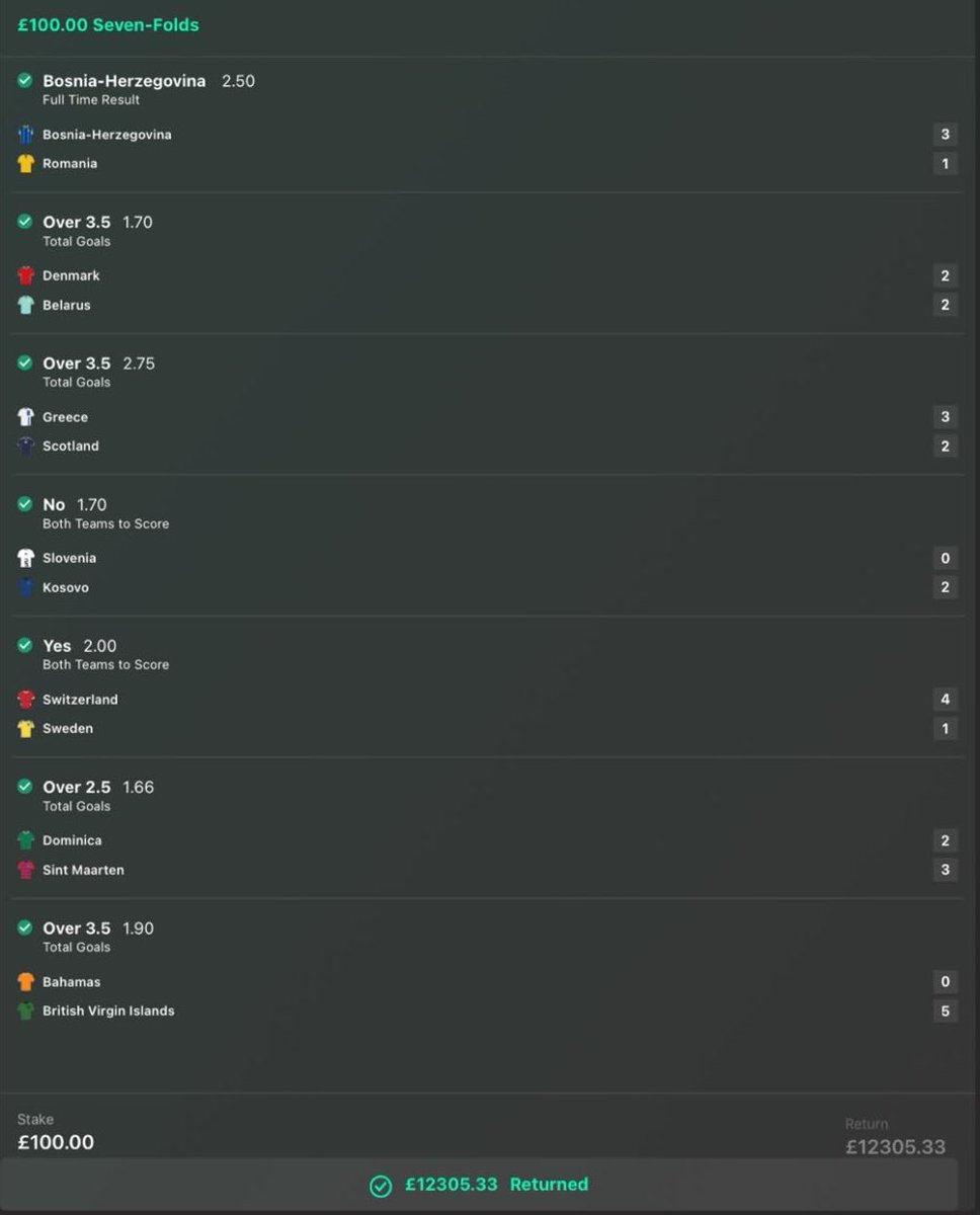BoomsCentral's tweet photo. B B B B B B BOOOOOOOOOM 122/1 INTERNATIONAL ACCA WINNER 💥💥💥💥💥💥💥💥💥💥

THAT IS HOW TO DO IT 😮‍💨

AND YOU WOULDN’T WANT TO MISS WHAT WE’VE GOT COMING NEXT 👀 

£250 TO 3X PEOPLE WHO LIKE AND RETWEET THIS EXACT POST 💵❤️ 

CHECK OUT THE COMMENTS FOR MORE MADNESS 👇 https://t.co/xot2WWAqnR