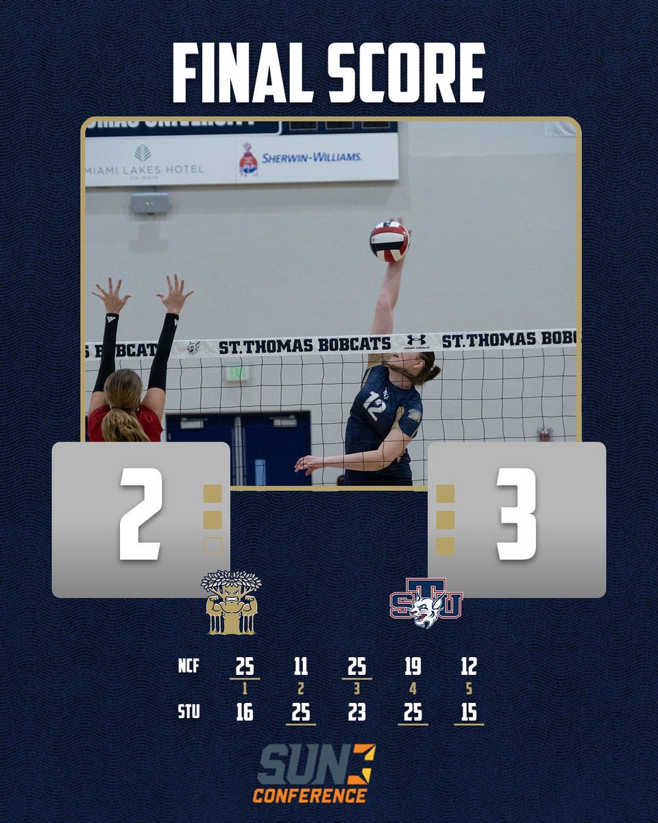 NCFBanyans's tweet image. An incredible effort to end an unbelievable season. 

What a special group. 

Thank you, NCF Volleyball.

#GoMightyBanyans #StayRooted