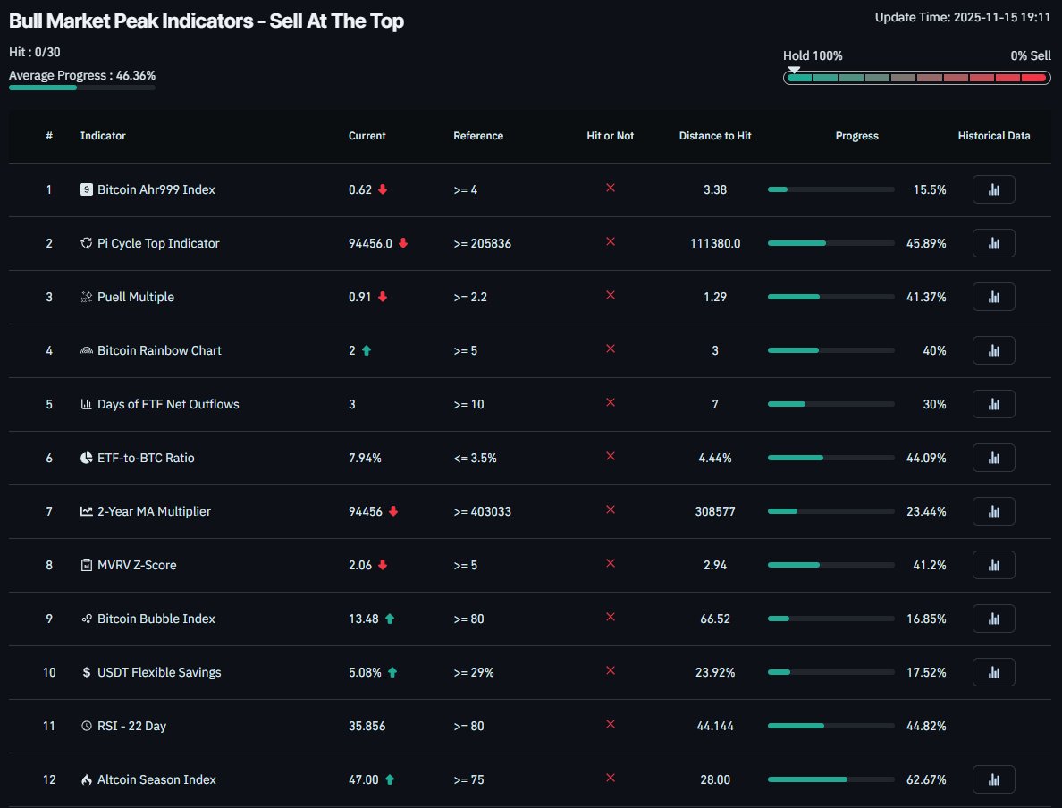 Something is Off 🤔