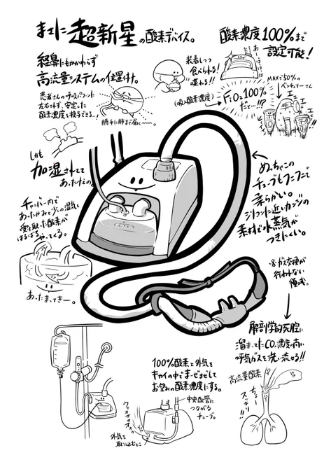 ●ネーザルハイフロー

なかなか一枚絵で描ける範囲は限られてきますな。 