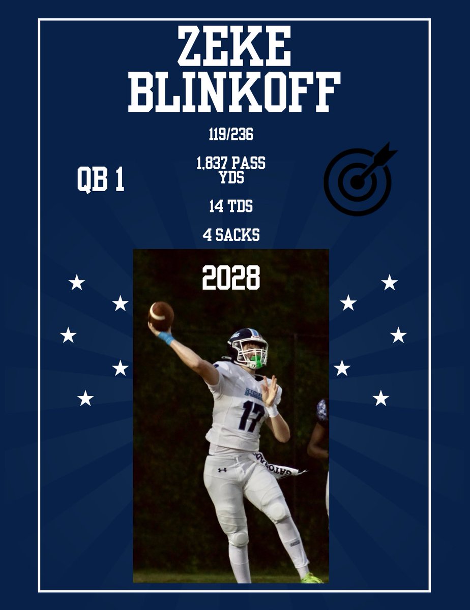 Springbrook Football tweet media