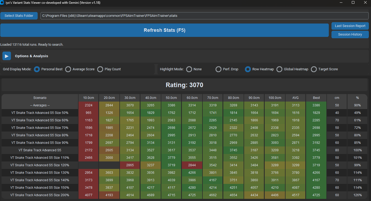 spacefaringiyo's tweet image. 「Variant Stats Viewer」v1.18
Bugfix / QoL / better tooltips
- now supports any and all scenarios
- added &quot;Recently Played&quot;
- more info on tooltips
   &quot;Launchpad&quot; = runs leading up to current PB
   &quot;Std&quot; = volatility
   simple analysis based on those info. to be worked on further