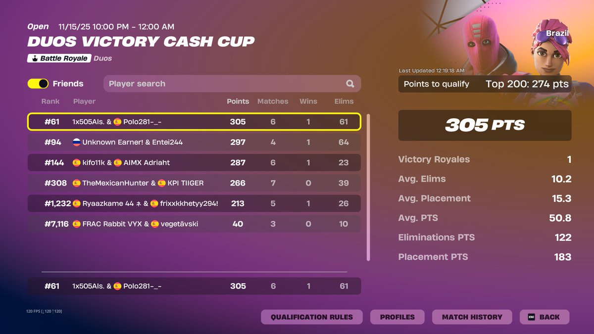 qualed brazil finals