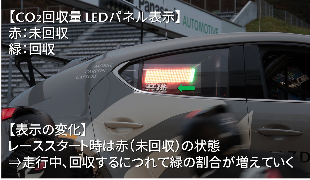 ◇【#S耐 最終戦 富士🗻】ピットウォークありがとうございました◇

たくさんの方にお立ち寄りいただき、ありがとうございました！

今回、MAZDA SPIRIT RACING 3 Future concept（55号車）は
“走るほどにCO₂を減らす”未来を実現する技術の実証に挑んでいます🌱