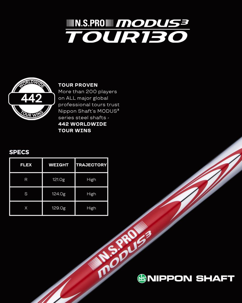🏌️‍♂️ The N.S. PRO MODUS³ TOUR 130 delivers mid-to-high launch, optimized spin, and tour-proven stability elite players trust.
⚙️ MSA design enhances feel &amp; face control — consistent results, swing after swing. 🇯🇵 #NipponShaft #NSPRO #MODUS3 #TourProven #MadeInJapan