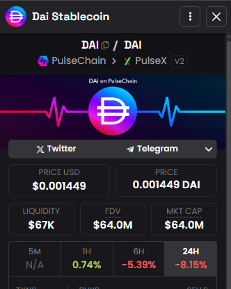 jeffersonbruman's tweet photo. \ no one will tell you to buy $pDAI in this dip

I'm a retard and a duck 🦆

Buy $pDAI $0.0014 or buy at $1 + https://t.co/1LLnGirEAD