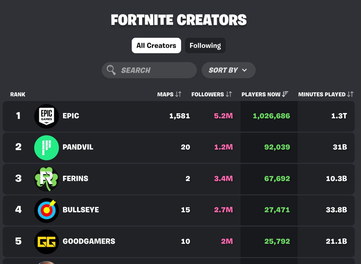 Pandvil Network tweet media