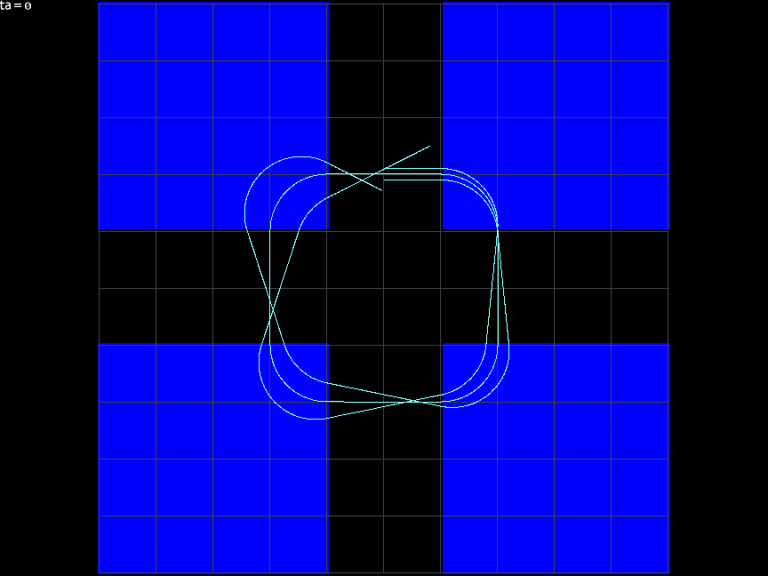 stephenjbrooks's tweet image. #accelerators #physics Rectangular bends are OK, horizontal tune 0 (but different path lengths).  Sector bends are a complete disaster!  But an in-between one gives you roughly equal path lengths and a horizontal tune of 1.