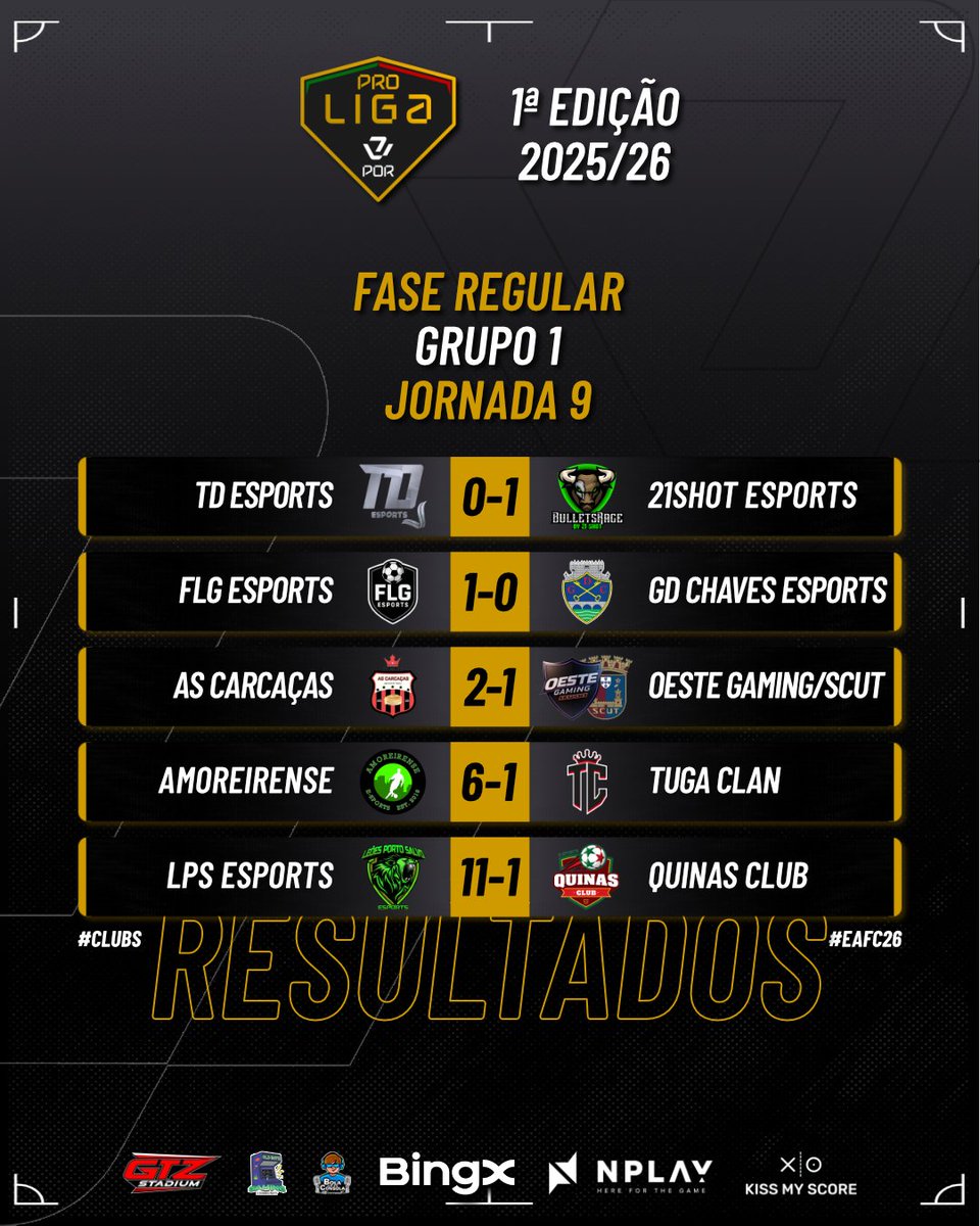 VPLlPortugal's tweet photo. Resultados das jornadas 8 e 9
#vplportugal #vplglobal #vplproliga #proclubs #eafc26 #mudaojogo https://t.co/zDTaGTrgIW