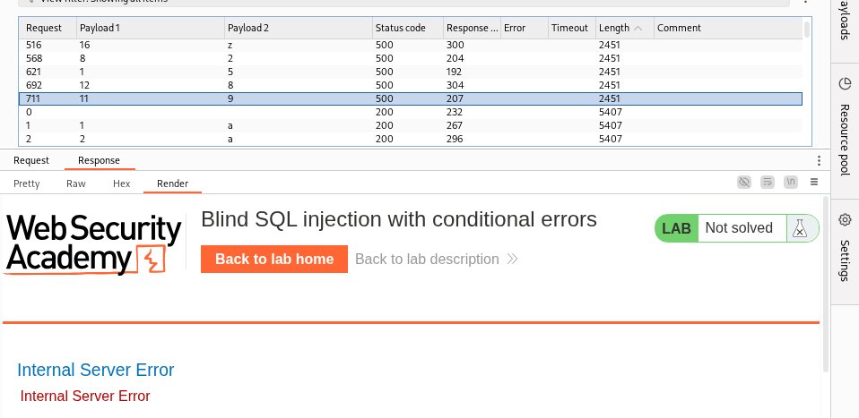 enochkanabia's tweet image. Today I practiced error-based blind SQL injection (Oracle) using CASE logic and controlled division-by-zero errors.
#WebSec #portswigger #SQL