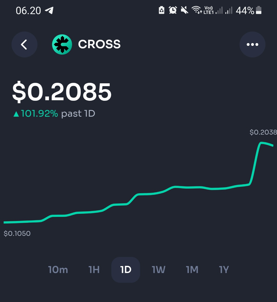 AntleVastano's tweet image. I’ve been watching CROSS pump 100% lately, and it really made me want to become a CROSS Creator too  imagine getting paid in CROSS just for making content 
Time to level up and join the creator wave!
@crosswave_xyz
#CROSSPLAY #CROSS #CROSSWave #CreatorProgram #Yapping