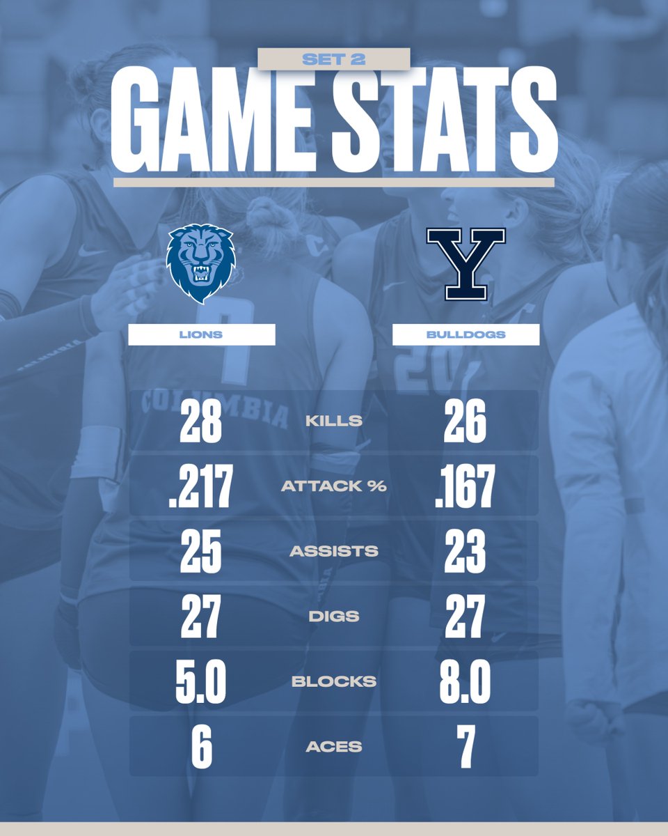 Columbia Volleyball tweet media