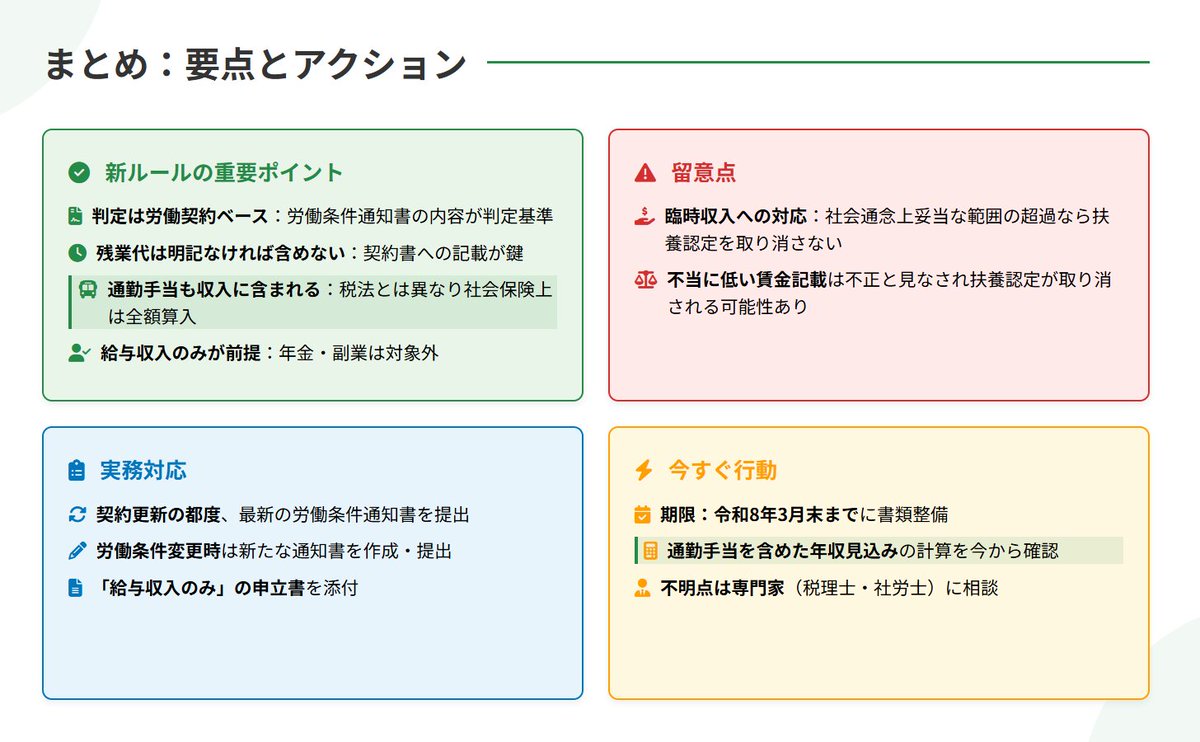 nipreoyakata's tweet image. 【速報】令和8年4月から130万円の壁が変わる！労働契約で扶養判定🔍通勤手当も収入に含む⚠️給与のみが対象✅ひな形DL可📄契約更新前に要確認

詳しくはコチラ↓ x.gd/xiZnM

#130万円の壁 #扶養認定 #労働条件通知書 #パート #社会保険 #令和8年
