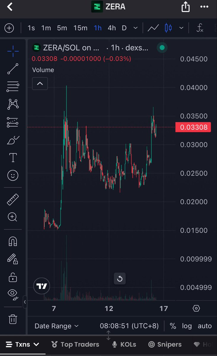 It’s insane to think of the potential &amp; scalability of $ZERA

Lots more peeps starting to see it, dev been testing on mainnet &amp; it’s been burning supply 👇 

Biggest narrative
Best utility + tokenomics 
Cult community 
Best chart 

Gunna explode soon - $30m mc is chump change