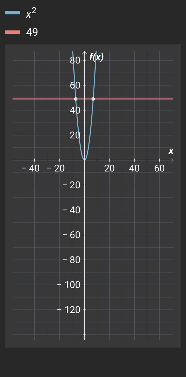 JawedOsuli's tweet image. Ever notice how life&apos;s puzzles mirror math? Solve x²=49 → x=±7. Positive path or negative detour? Pick + for growth. What&apos;s your equation today?  #MathMindset #DailyGrowth