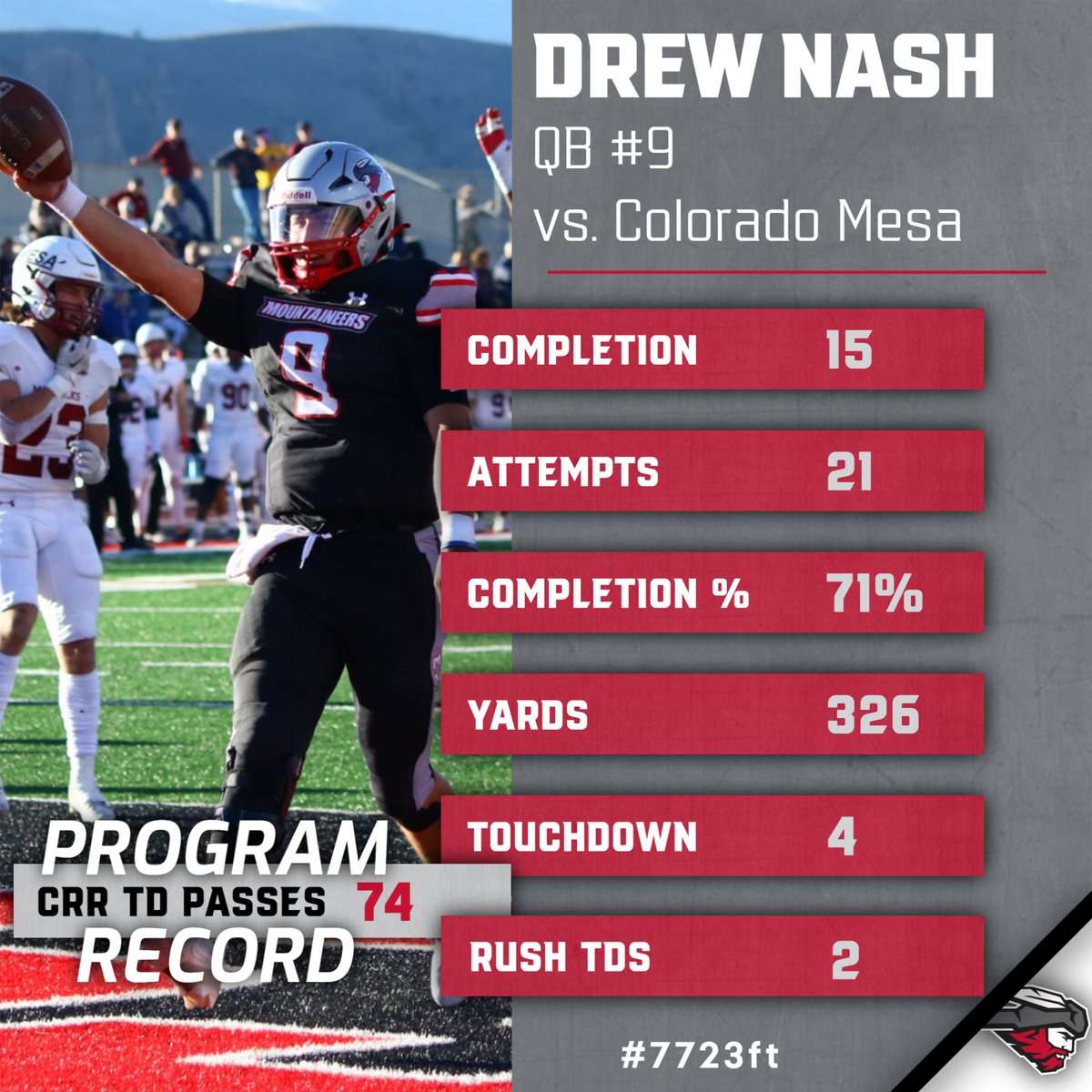 Western Colorado Mountaineers tweet media