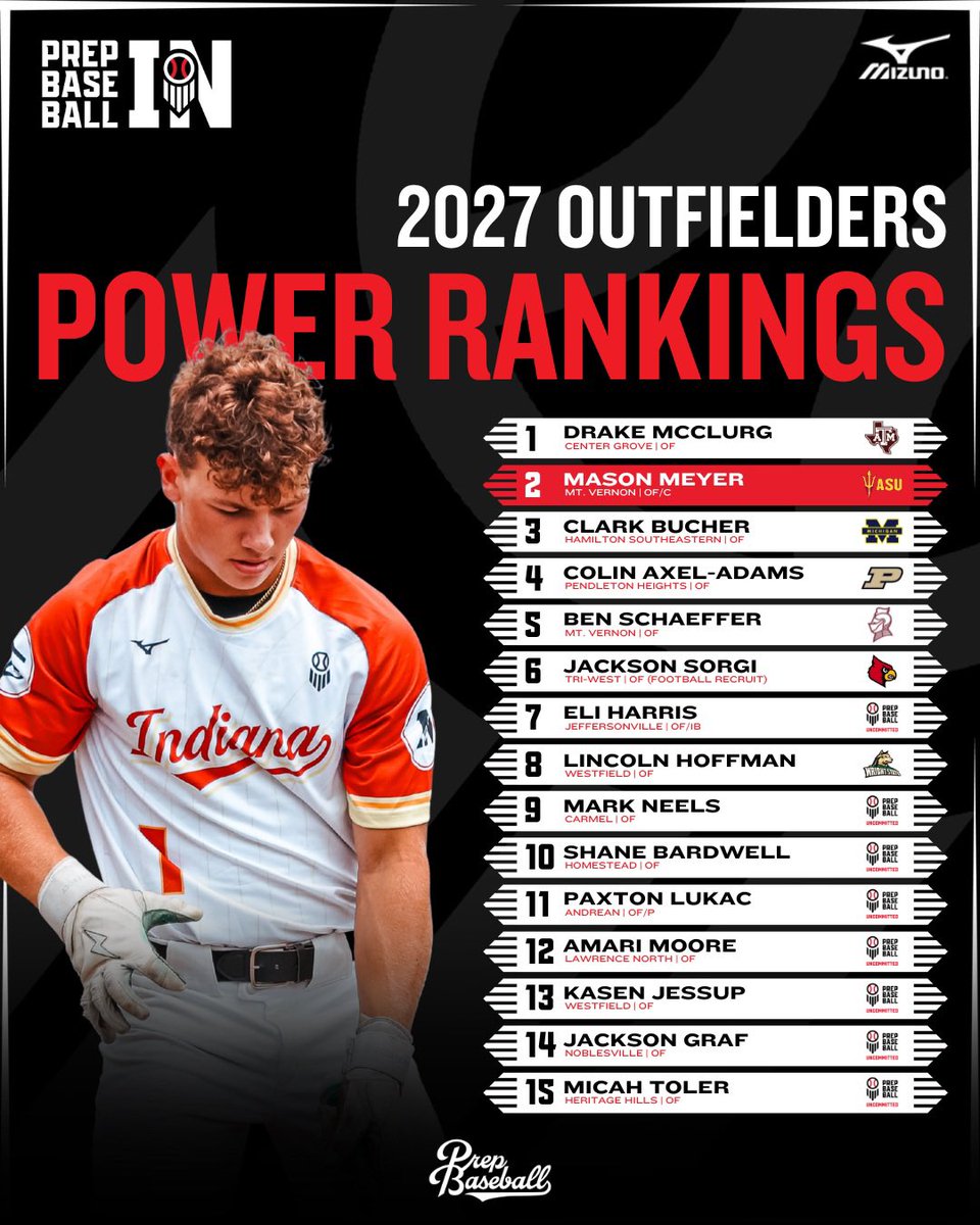 Prep Baseball Indiana tweet media