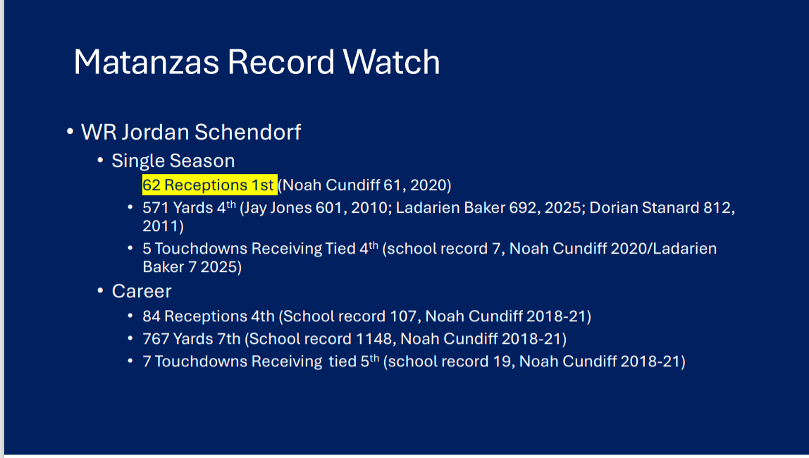 FootballCounty1's tweet photo. FINAL SEASON RECORD THREAD @MHSPirateFB 4/8

WR Jordan Schendorf-@Jordanmhs1 https://t.co/penHOcD8Ns