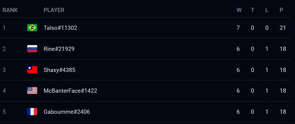 7-0, galera! VAMOS PRA CIMA! Vou jogar leve e contente e dar o meu melhor pela comunidade brasileira que me abraça. Não temos medo da maldição do 7-0!!!