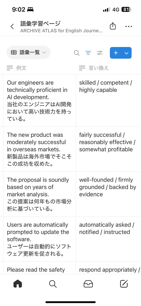 Kazuta199204's tweet image. 会場向かいながら語彙セクションに蓄積した読みづらかったフレーズで最終エクササイズ
#TOEIC #ARCHIVEATLAS