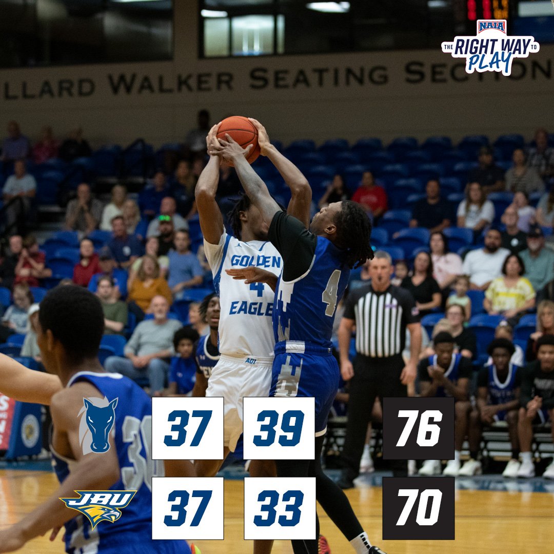 gocbcmustangs's tweet image. Back in the W column! #leadthestampede #wearecbc #therightwaytoplay 
📊 Leaders
Points - Jason Hunt - 34 (third 30+ point game this season)
Rebounds - Dalton Alexander III - 10
Assists - Mac Reed - 5