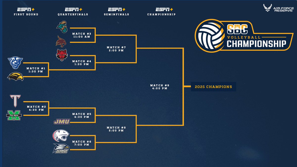 𝗩𝗢𝗟𝗟𝗘𝗬𝗕𝗔𝗟𝗟 𝗕𝗥𝗔𝗖𝗞𝗘𝗧.

The 2025 #SunBeltVB Bracket has been released as the ten teams will compete in Foley, Ala. next week, Nov. 20-23. ☀️🏐

📰 » sunbelt.me/3JRyu80