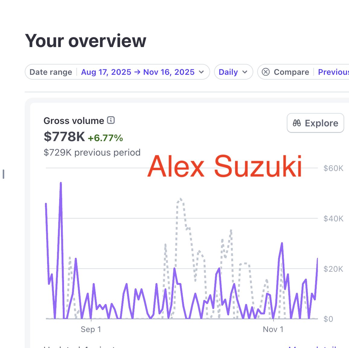 X_FINALBOSS's tweet image. 𝑰 𝒎𝒂𝒅𝒆 &amp;gt;$7.3𝑴 𝑷𝑹𝑶𝑭𝑻𝑰𝑺 𝒔𝒊𝒏𝒄𝒆 2024 𝒔𝒆𝒍𝒍𝒊𝒏𝒈 𝒅𝒊𝒈𝒊𝒕𝒂𝒍 𝒑𝒓𝒐𝒅𝒖𝒄𝒕𝒔

Here&apos;s how in 35 steps: 

1. Create a new Twitter/X account (takes 5 sec).
2. Add PFP and banner using AI tools like Midjourney or Leonardo (2 min).
3. Write a 160-character bio…