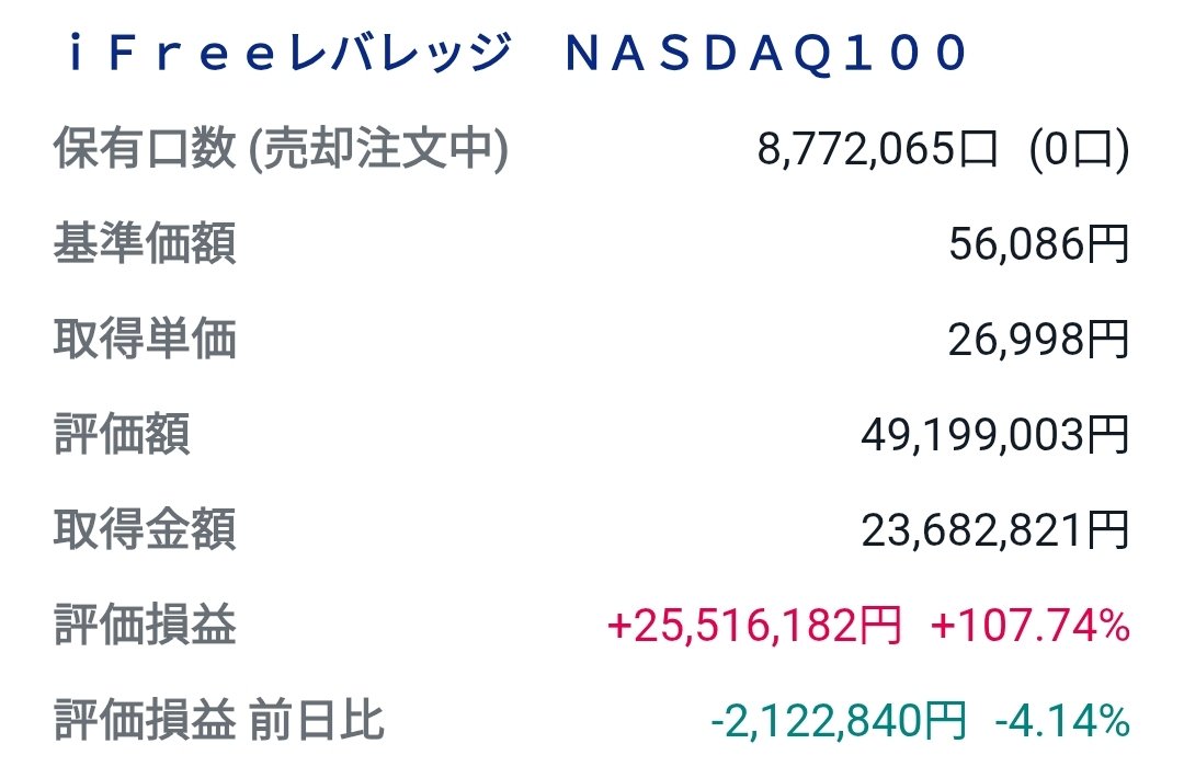 今週のレバナスの戦い🔥
　▶毎日3000円積み立て
　　ほったらかして酒をあびる
　　ちょっと売って逃げる
