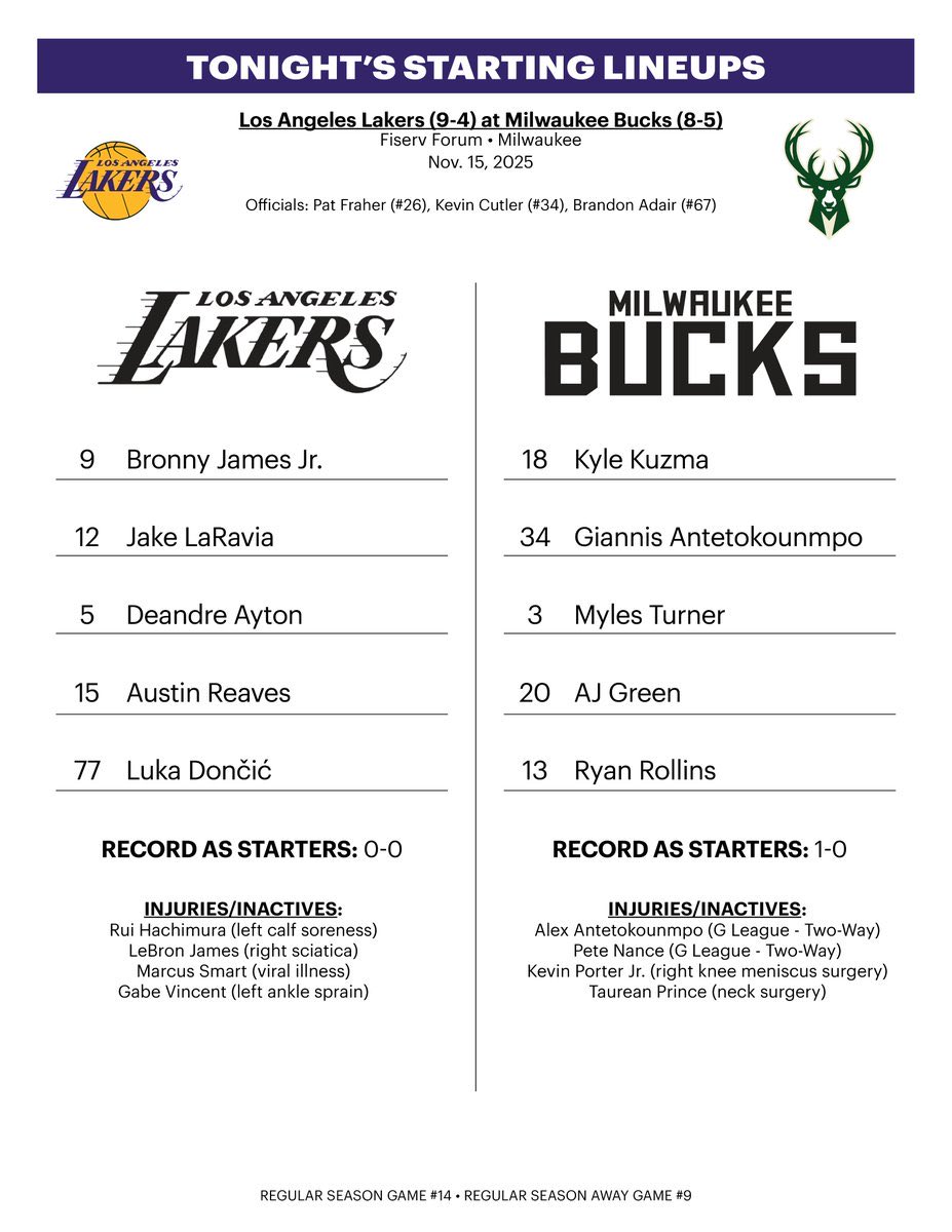 mcten's tweet image. Bronny James and Jake LaRavia get the starting nods for the undermanned Lakers tonight in Milwaukee