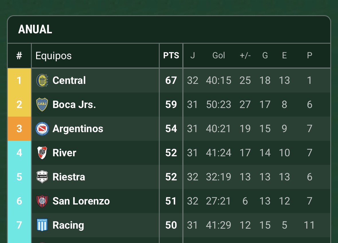 EditsBoke's tweet image. Bueno se les están dando todos los resultados. De Racing no esperemos nada