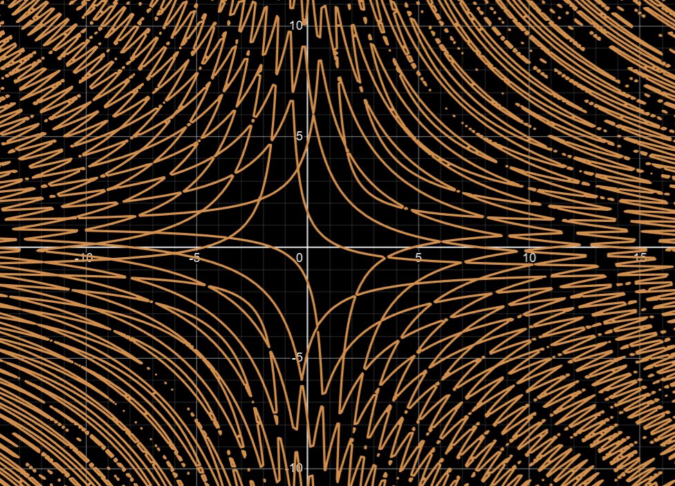 SyberMath's tweet image. Can you guess the equation?
HINT: It&apos;s trigonometric. 😮
@Desmos