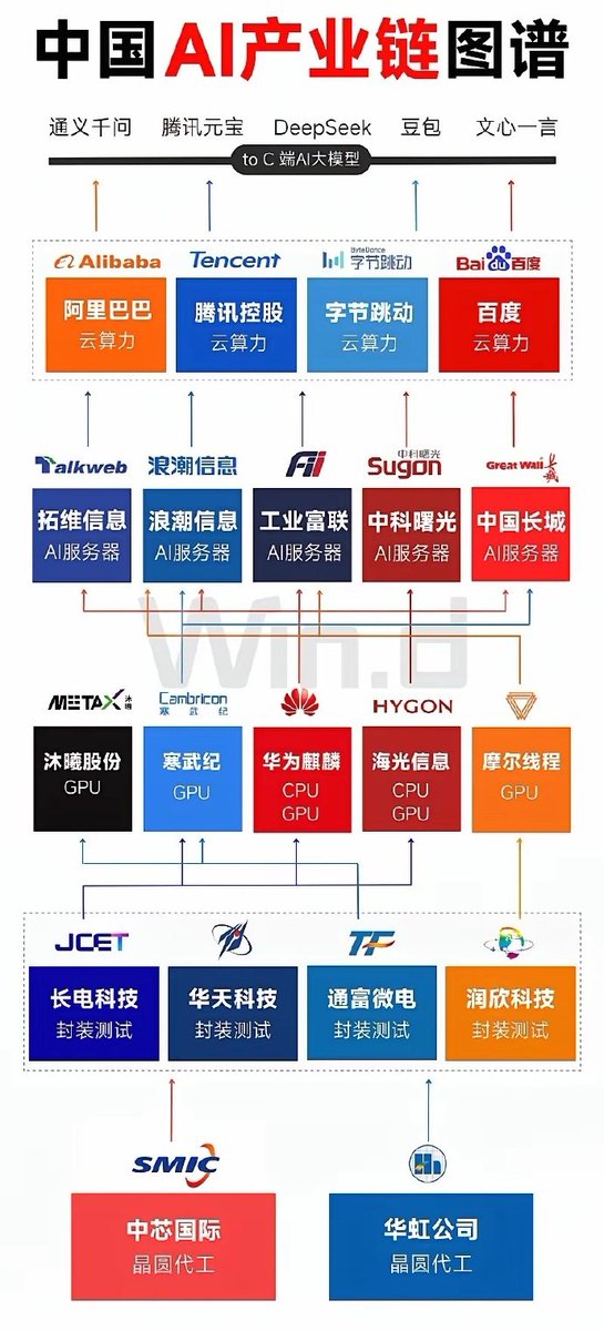 中国AI产业链图谱