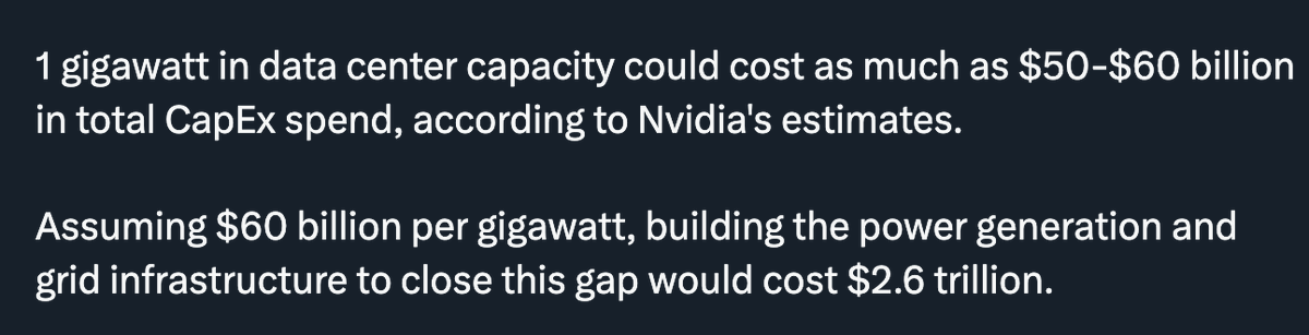 You guys need to fact check these power tweets.

$50-$60bn is all-in cost for data centers including IT, land, cooling &amp; electrical, etc. Power is a fraction, often small relative to the final bill.

This framing is wrong.